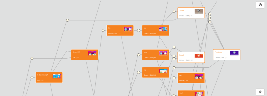 How to use nodes to take your interactive videos to the next level ...
