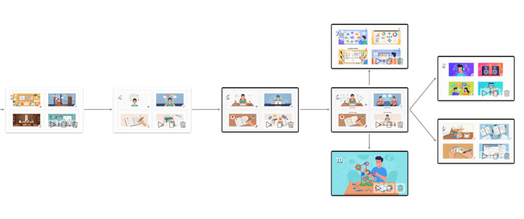 A branching map of an interactive scenario with alternate pathways
